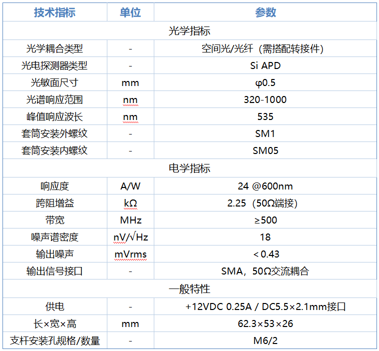 蓝光增强型雪崩光电二极管 