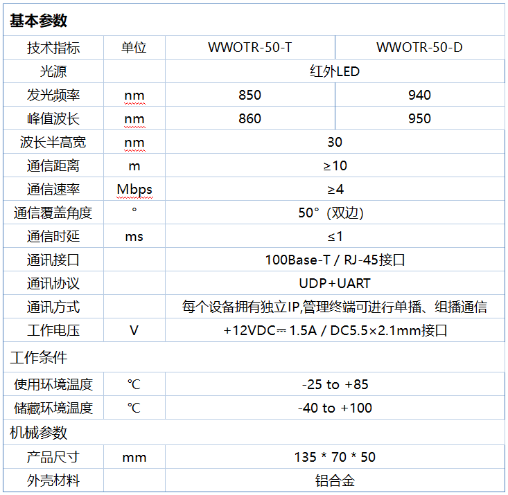广角无线光通信机