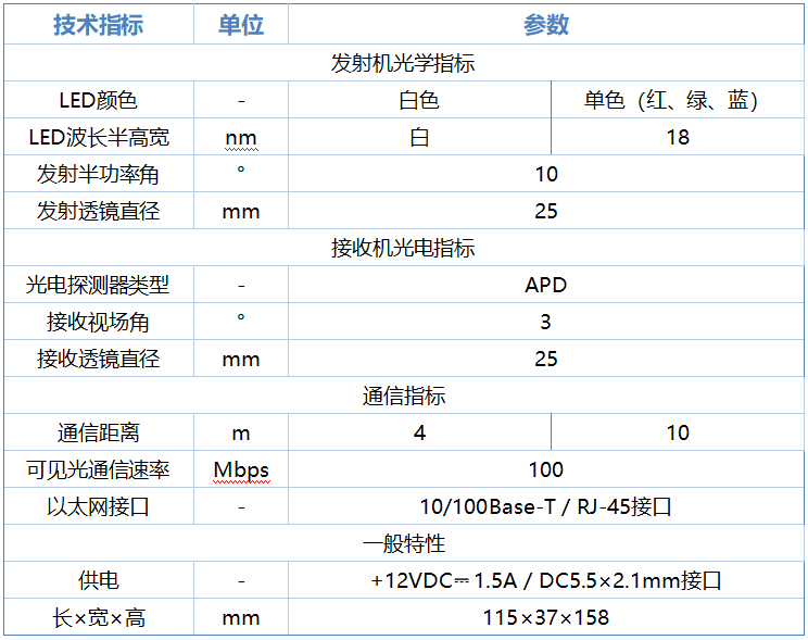 科研用可见光通信网桥