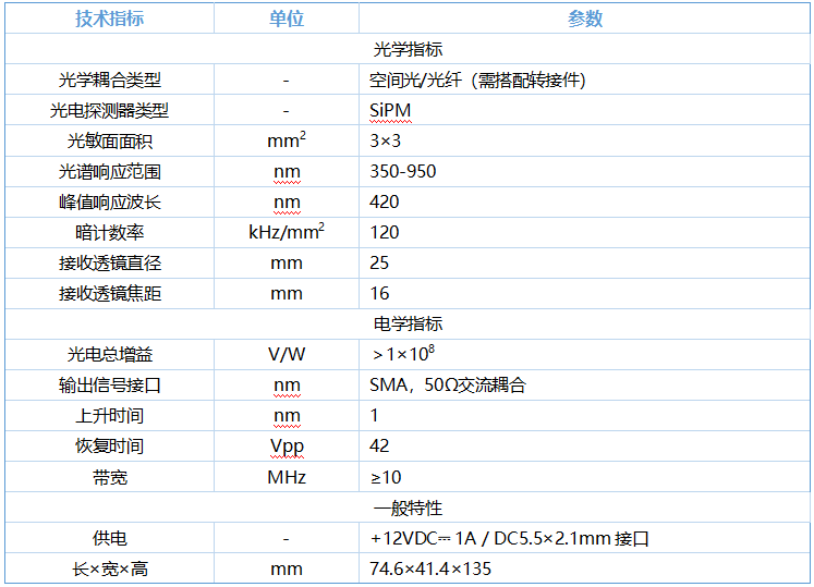 Rx-SiPM-33型单光子探测模块