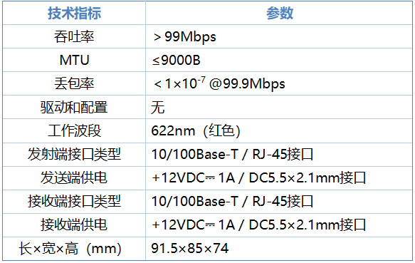 可见光通信单向光闸模块VOG-100